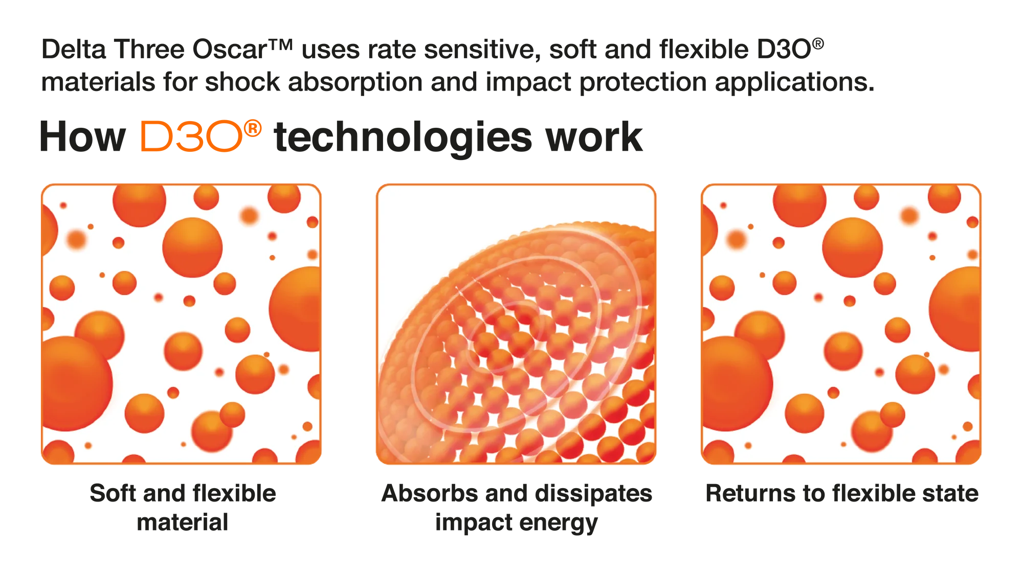 D3O HALO LINER 1" - FairD Canada