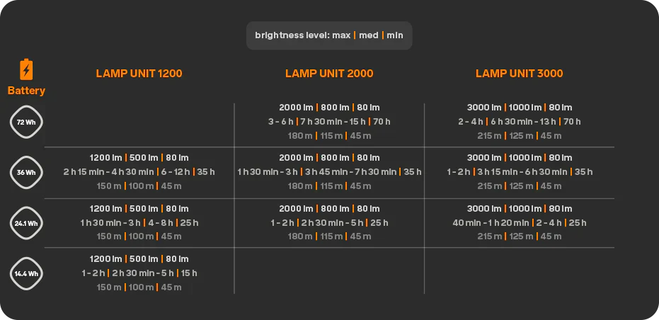 FreeLight 2000 Silva