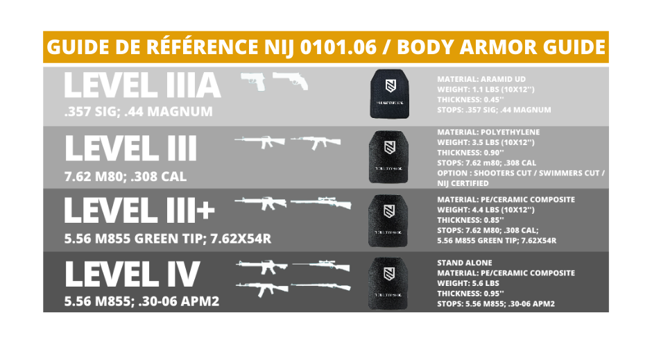 CERAMIC NIJ LEVEL IV STAND ALONE 10×12 - FairD Canada