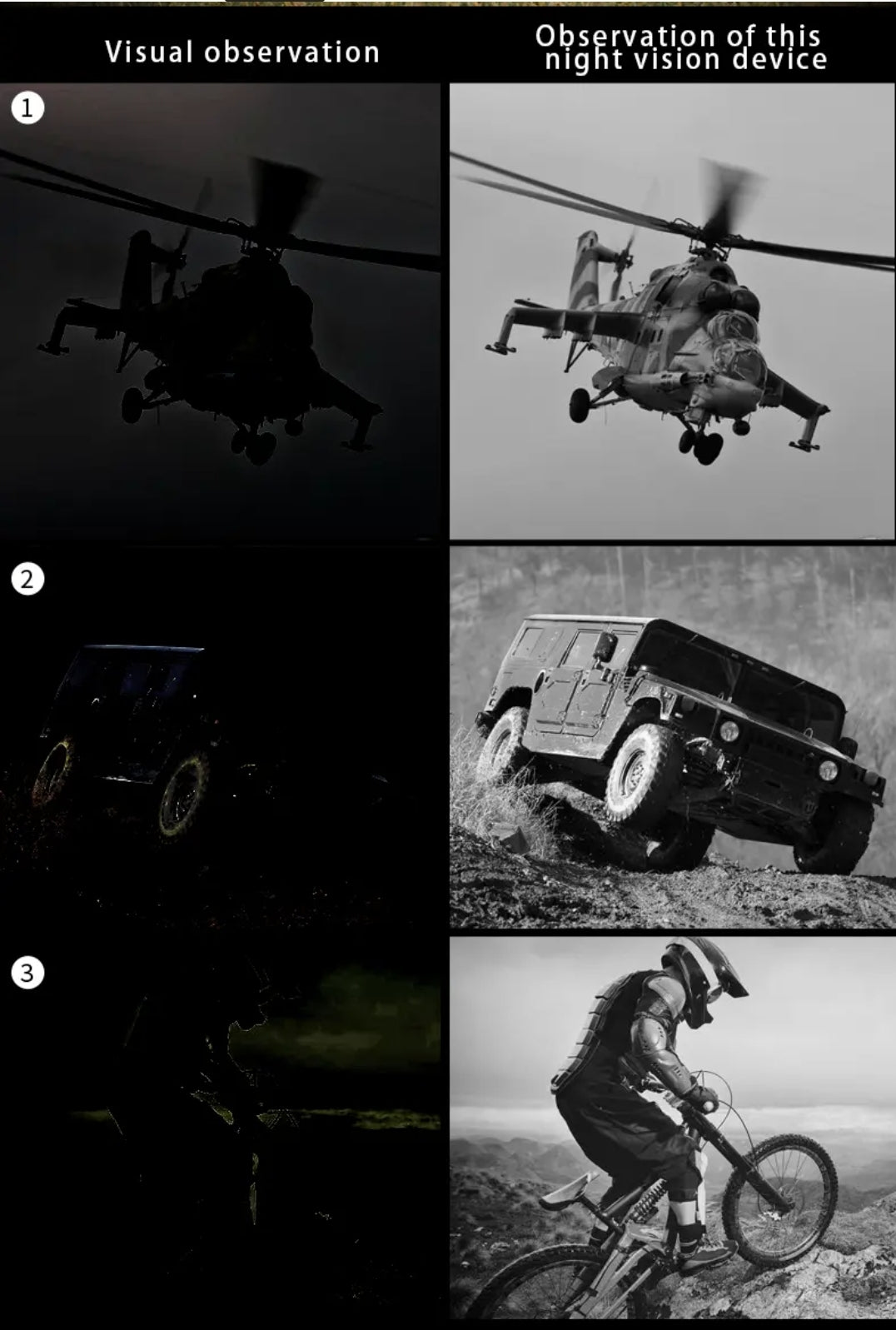 Digital night vision scope IR - FairD Canada