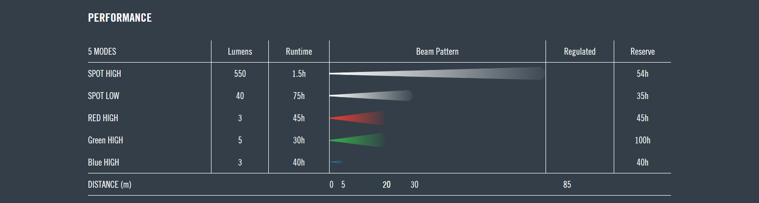 VIZZ 550 RGB MPLS - PRINCETON TEC - FairD Canada
