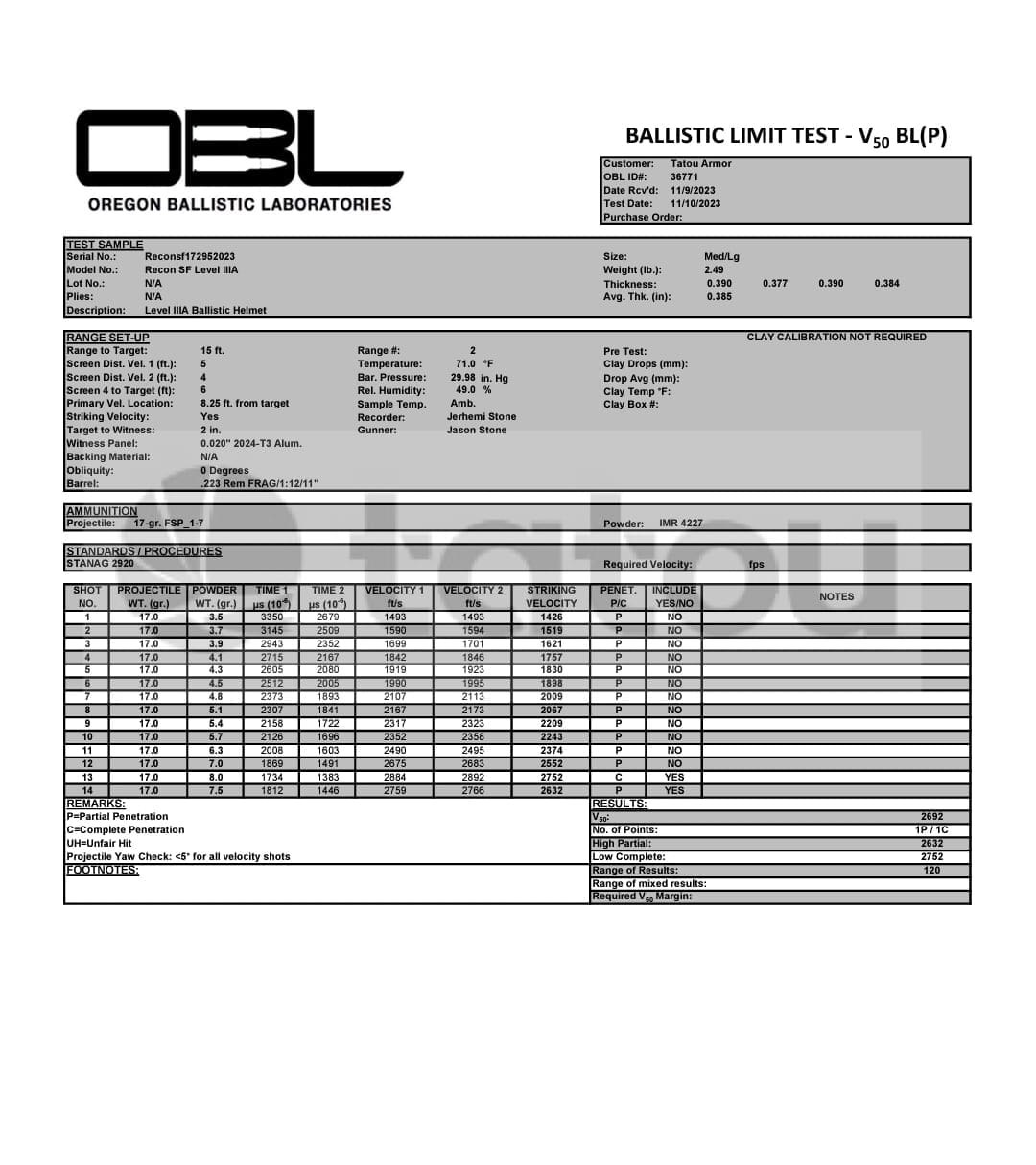 TATOU ARMOR RECON SF IIIA - FairD Canada