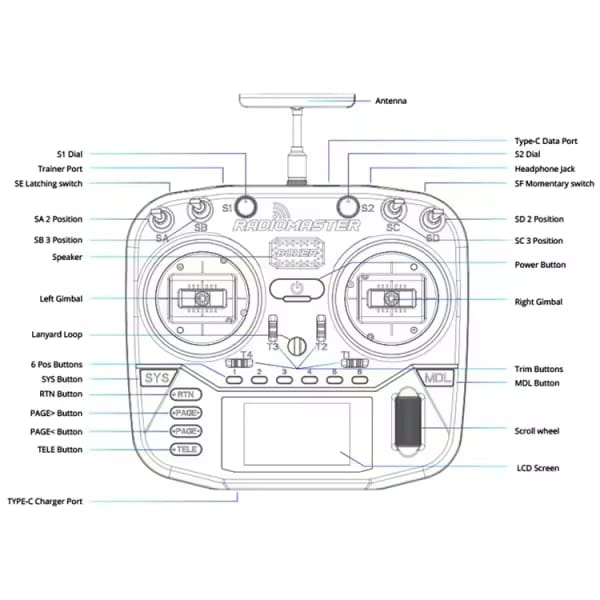 Boxer Radio Controller (M2) Fair D Canada