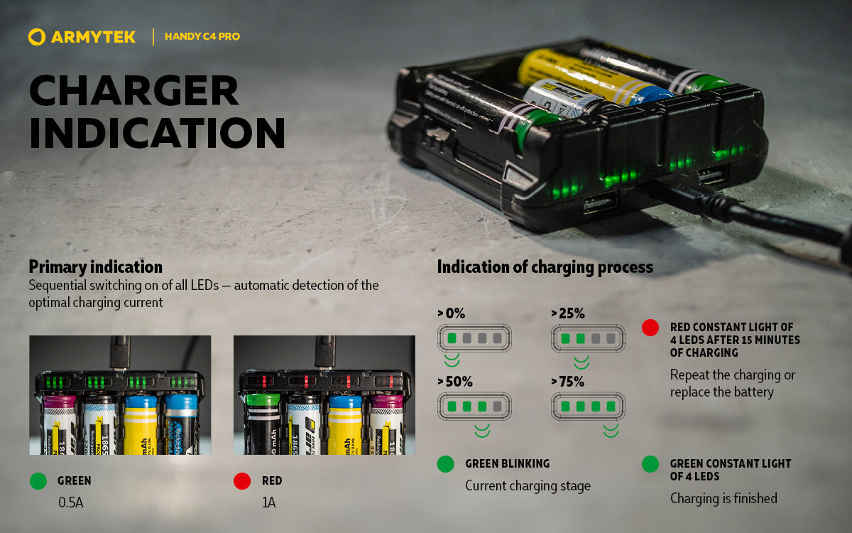 Armytek Handy C4 PRO