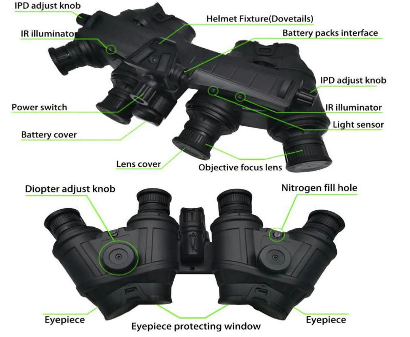 NVG PANORÁMICO - GP-18+ DE TATOU